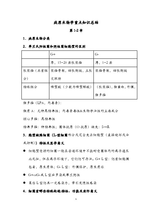 病原生物学期末重点知识总结