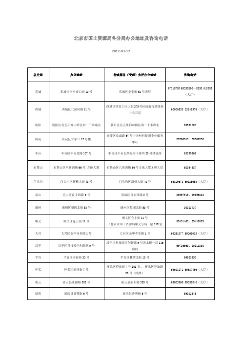 北京市国土资源局各分局办公地址及咨询电话