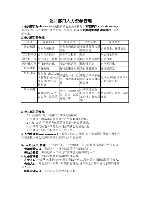 公共部门人力资源管理