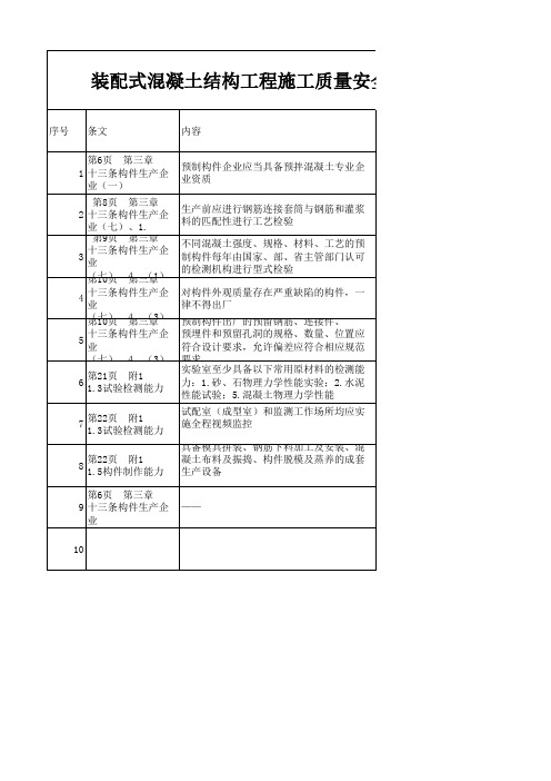 导则 意见汇总