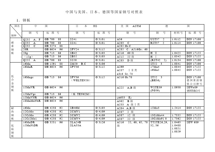 我国与美国、日本、德国等国家钢号对照表