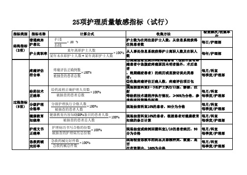 25项护理质量敏感指标(试行)