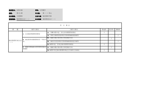 小学数学五年级上册 学习要点：轴对称认识(二)