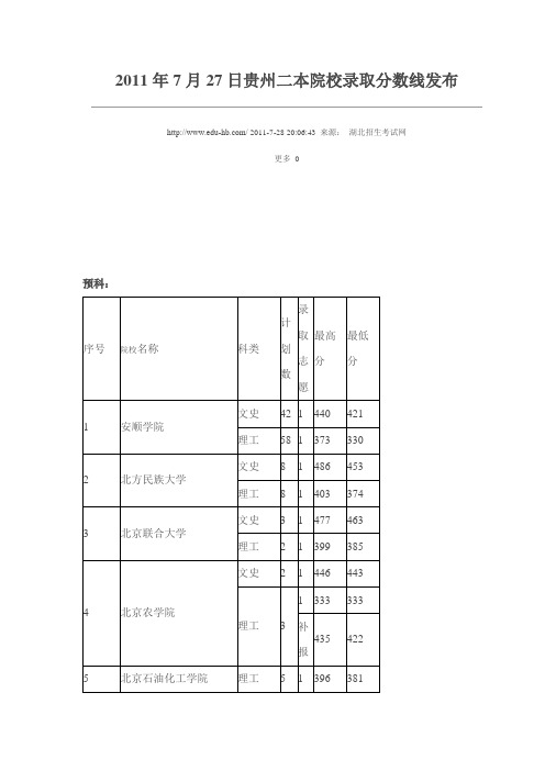 2011年7月27日贵州二本院校录取分数线发布