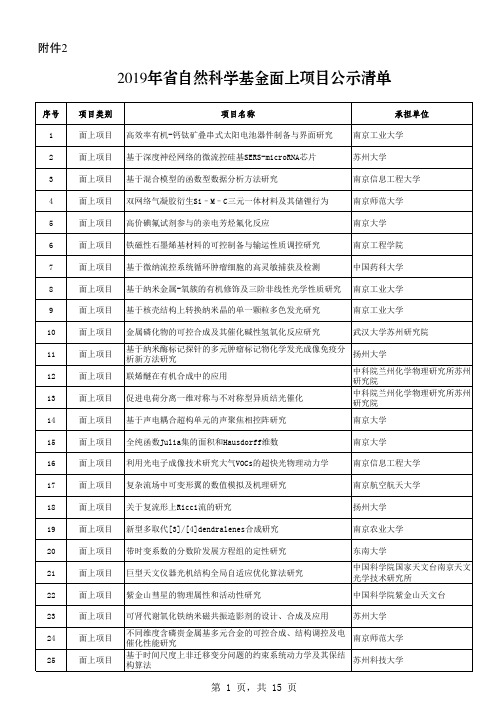 2019年江苏省自然科学基金面上项目公示清单