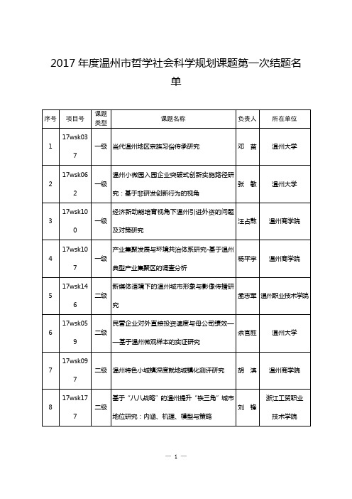 2017年度温州市哲学社会科学规划课题第一次结题名单