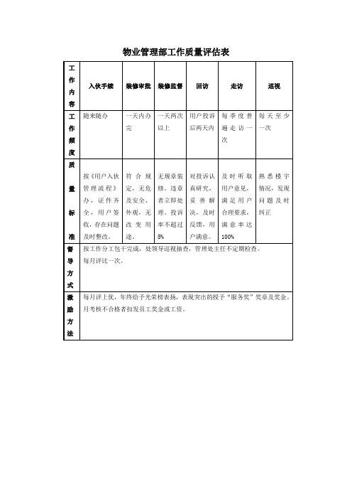 物业管理部工作质量评估表