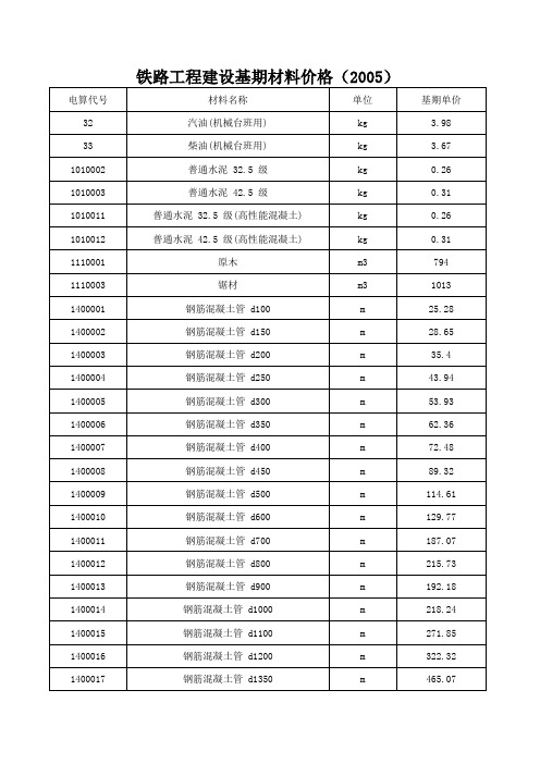 铁路工程建设基期材料价格(2005)