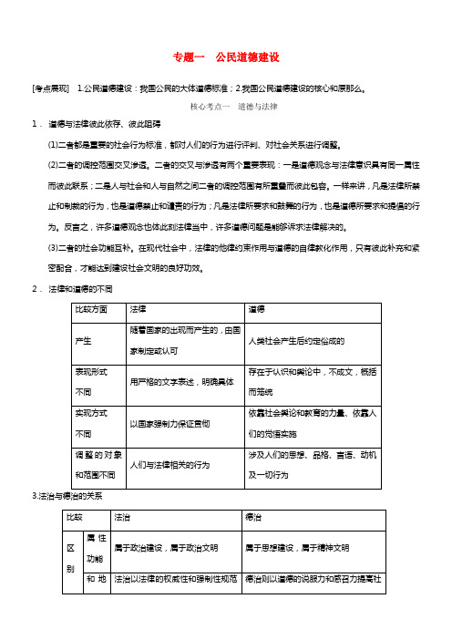 【步步高】2021届高考政治大一轮温习 专题一 公民道德建设 新人教版选修6(1)