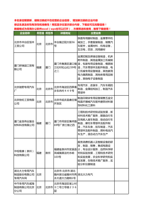 新版全国专用汽车制造工商企业公司商家名录名单联系方式大全75家