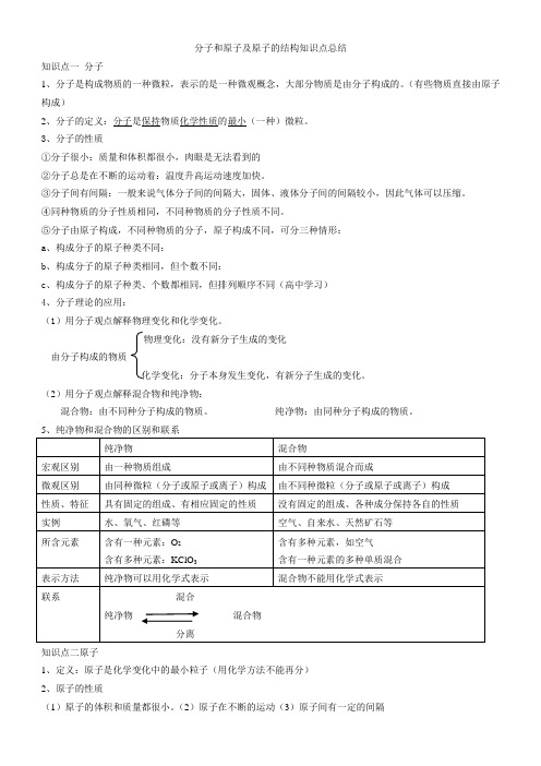 分子和原子及其原子的结构学习知识重点及其练习进步题