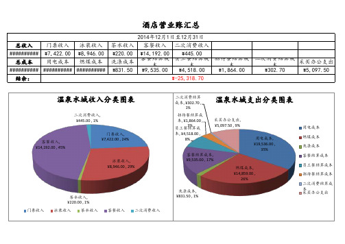 酒店营业账目表(三个表)