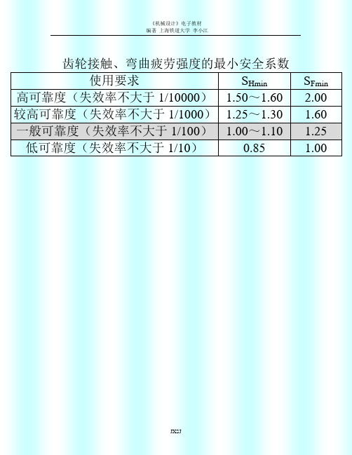 齿轮接触、弯曲疲劳强度的最小安全系数