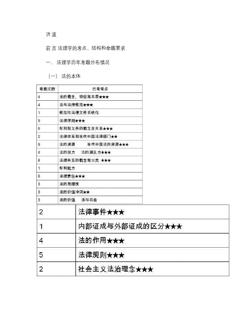 杜洪波法理学 理念讲义打印版概要