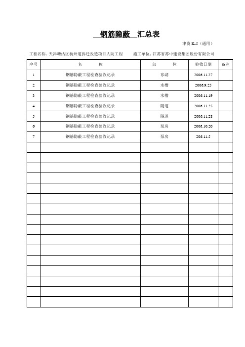 10汇总表(津资K-5)(通用)