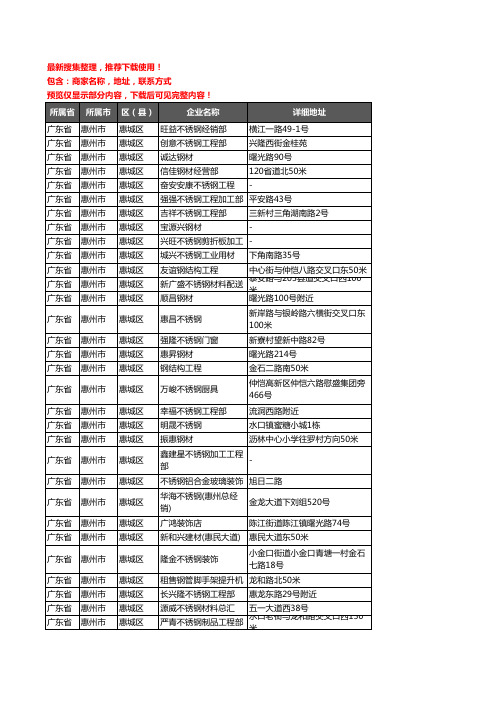 新版广东省惠州市惠城区钢材企业公司商家户名录单联系方式地址大全899家