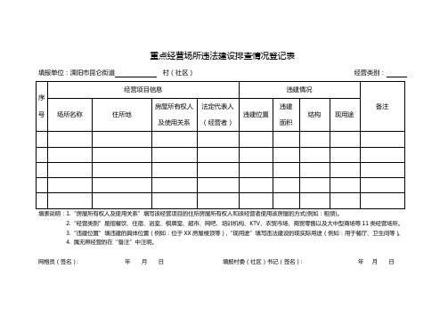 重点经营场所违法建设排查情况登记表