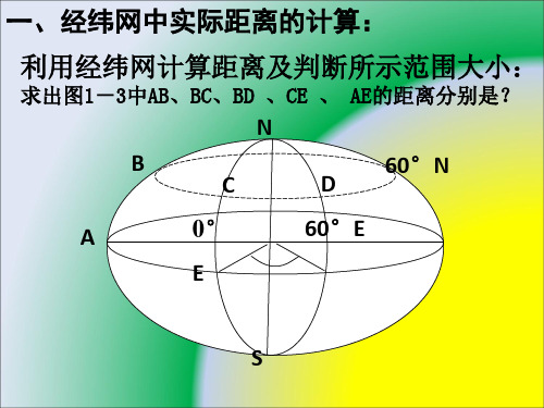 地球基础知识—经纬网汇总