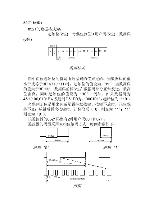 8521码型