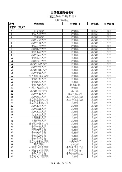 中国大学名录