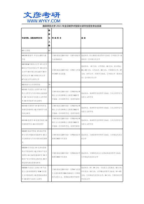 曲阜师范大学2015年全日制学术型硕士研究生招生专业目录_文彦考研