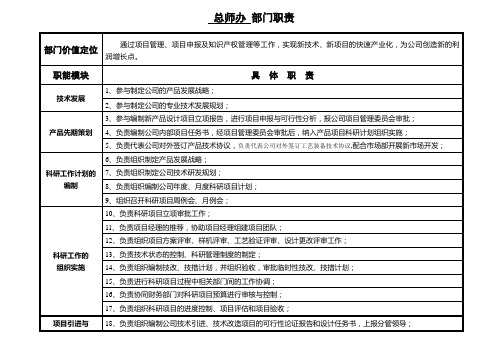 总师办部门职责