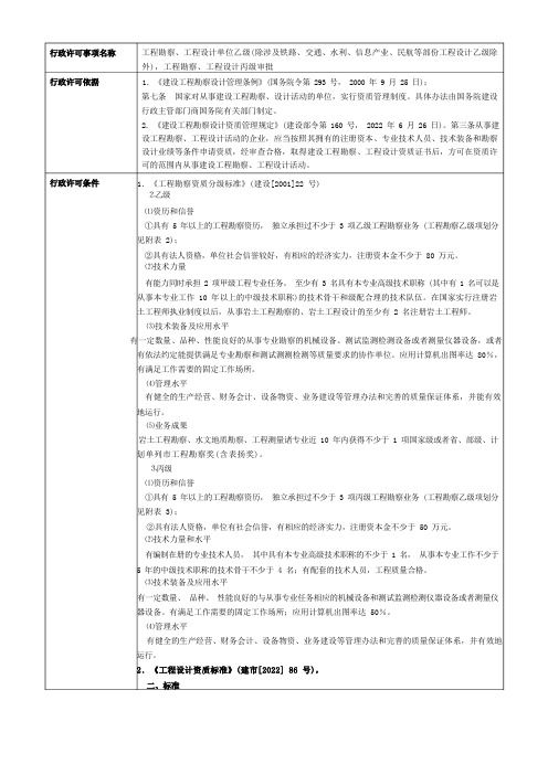 工程勘察、工程设计单位乙级