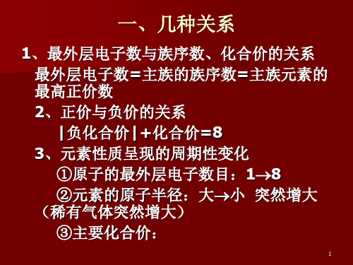 高一化学元素周期律2(PPT)5-2