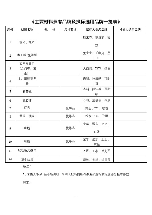 主要材料参考品牌及投标选用品牌一览表【模板】