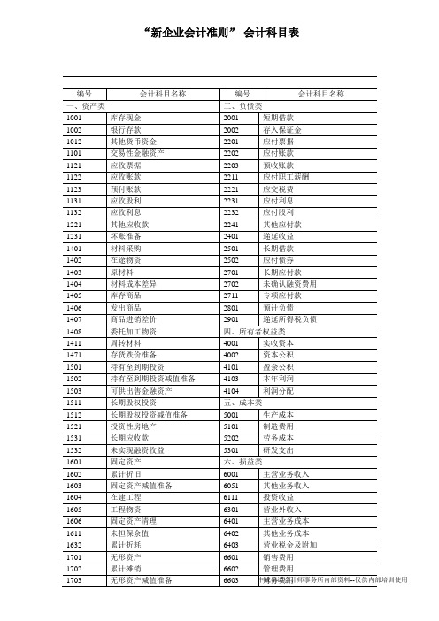 中成信诺内部资料--新企业会计准则会计科目表附会计科目表注解