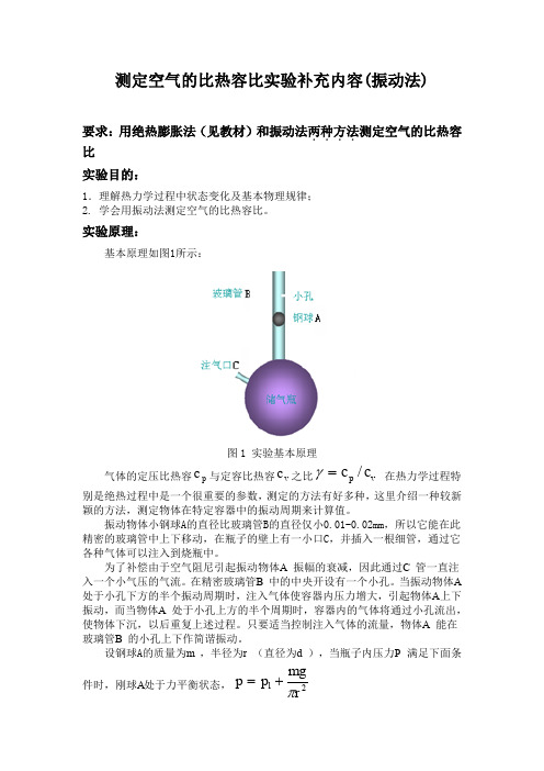 空气比热容比