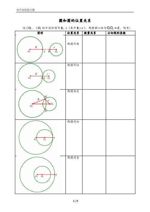 初升高衔接专题   圆和圆的位置关系(含答案)