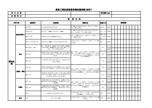 《园林品质检查实测实量检查表》