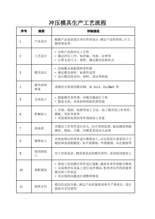 冲压模具生产工艺流程