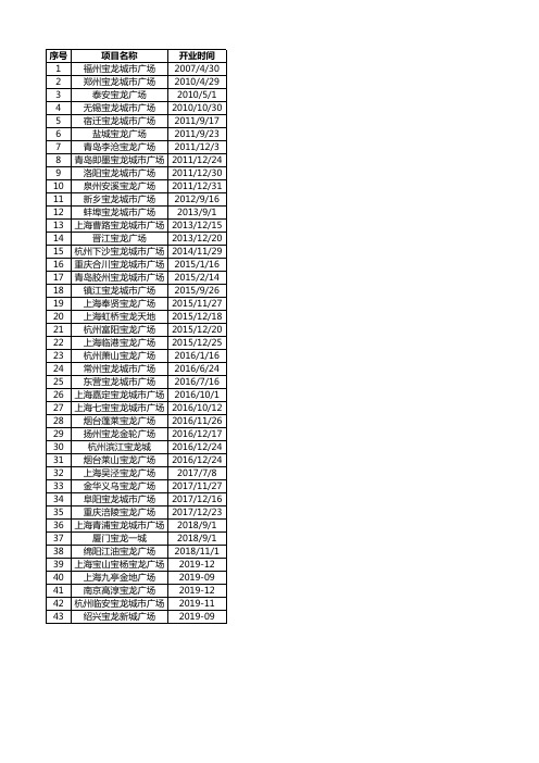 宝龙全国商业名称以及开业时间