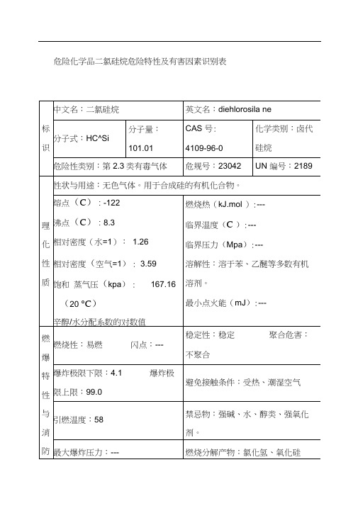 危险化学品二氯硅烷危险特性及有害因素识别表