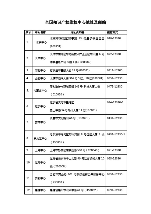 全国知识产权维权中心地址及邮编