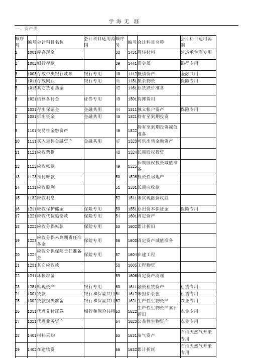 最新会计科目表()(2020年整理).pptx