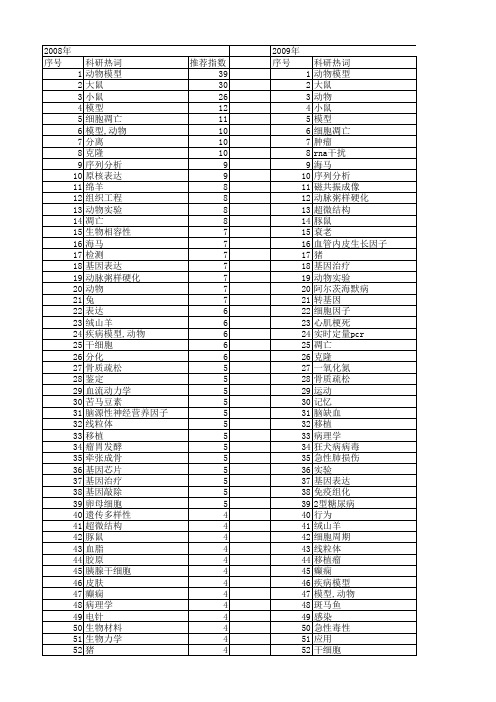 【国家自然科学基金】_动物医学_基金支持热词逐年推荐_【万方软件创新助手】_20140731