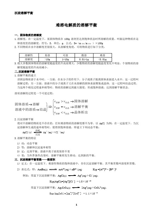 (完整word版)沉淀溶解平衡知识点(2),推荐文档