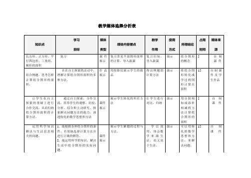 教学媒体分析表