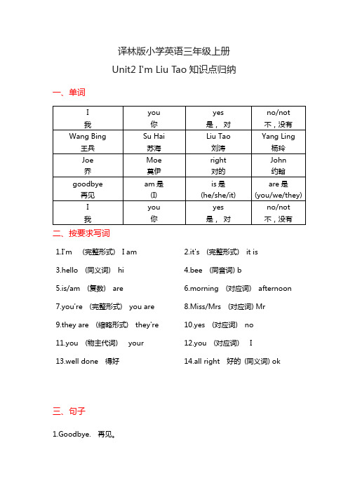 译林版小学英语三年级上册Unit 2知识点归纳