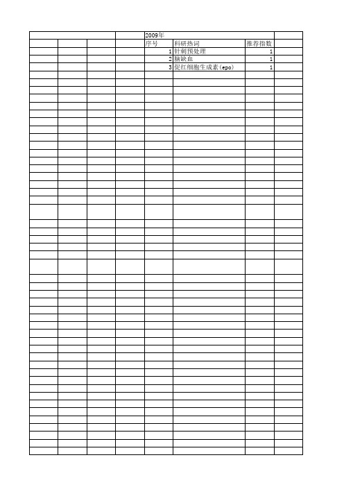 【吉林省自然科学基金】_immunohistochemistry_期刊发文热词逐年推荐_20140815