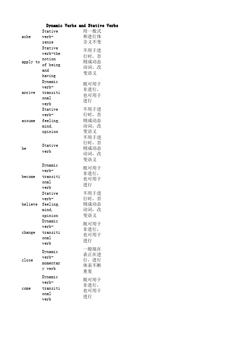 动态动词和静态动词daynamic and stative verbs