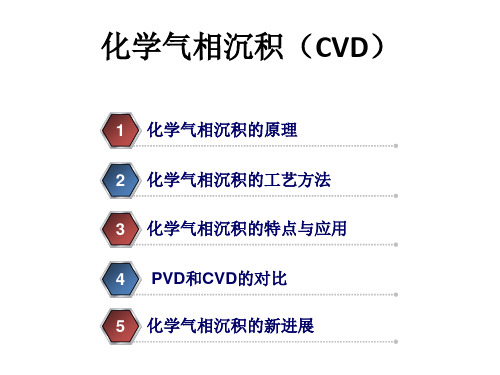 化学气相沉积