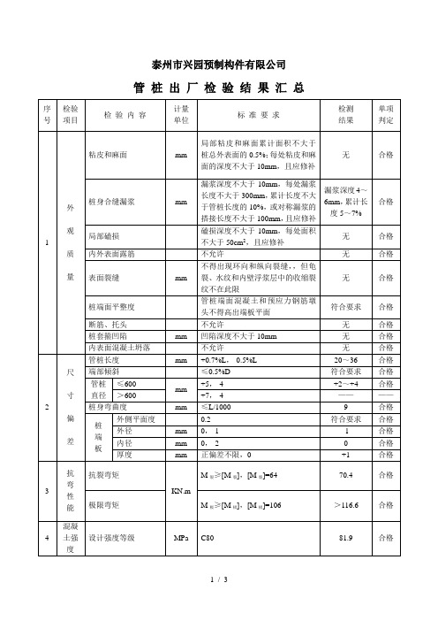 混凝土管桩出厂检验报告