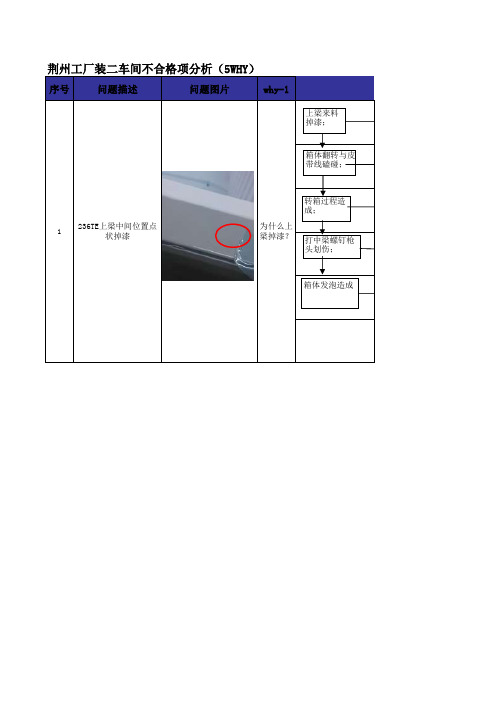 (完整版)5WHY分析报告