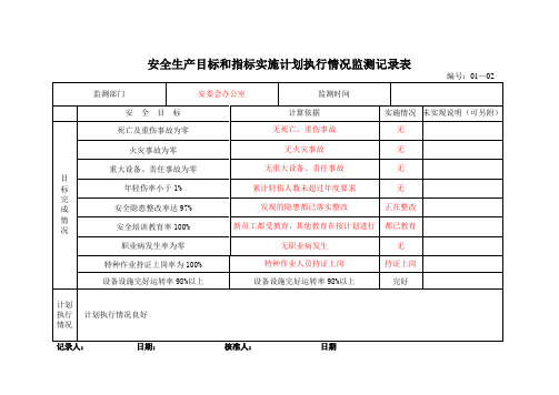 8安全生产目标和指标实施计划执行情况监测记录表格 (2).doc