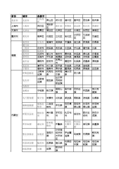 全国省市县名称大全