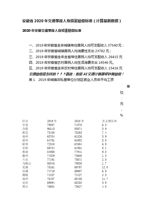 安徽省2020年交通事故人身损害赔偿标准（计算基数数据）